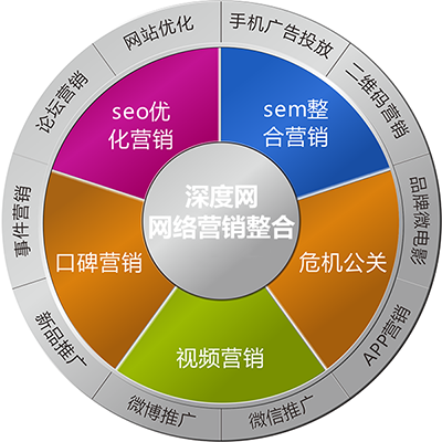 健总管-健身房在线管理与营销系统