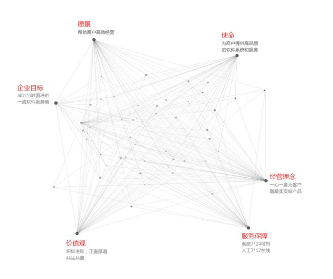 健总管-健身房在线管理与营销系统