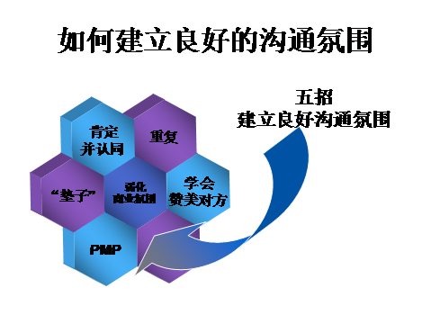 健总管-健身房在线管理与营销系统