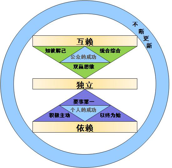 健总管-健身房在线管理与营销系统